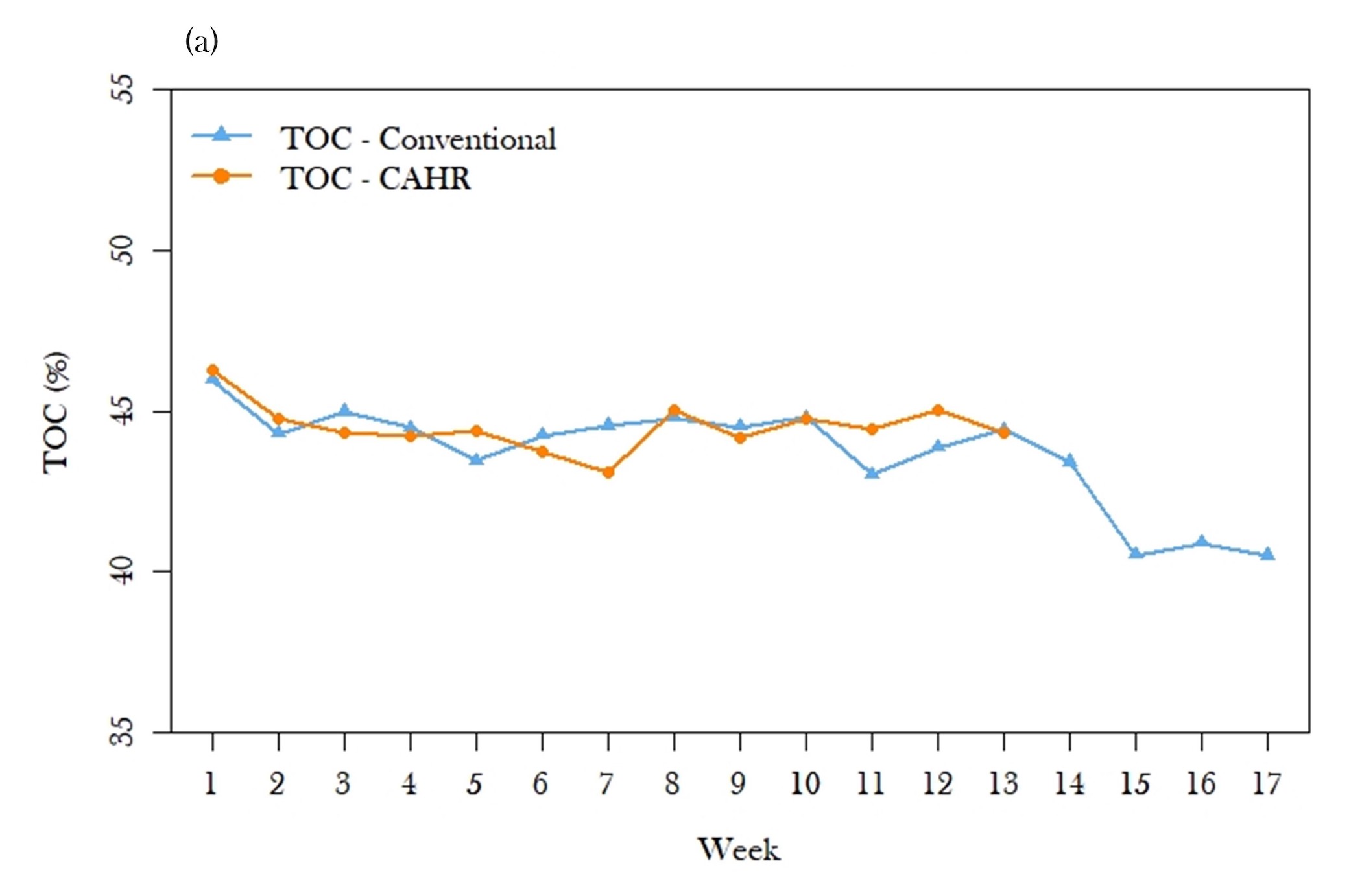 Figure 2a